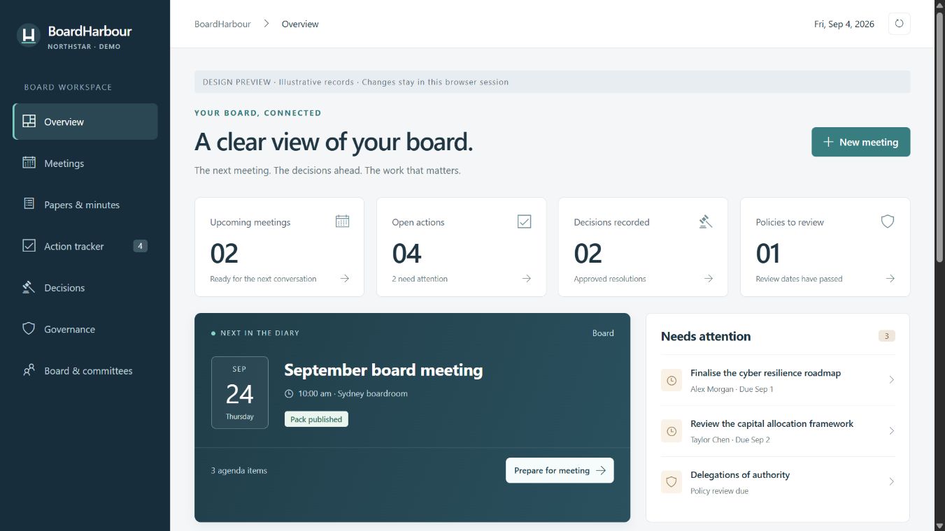 BoardHarbour overview showing upcoming meetings, open actions, recorded decisions and policies to review, with illustrative Northstar records.